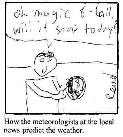 Meteorology for Dummies